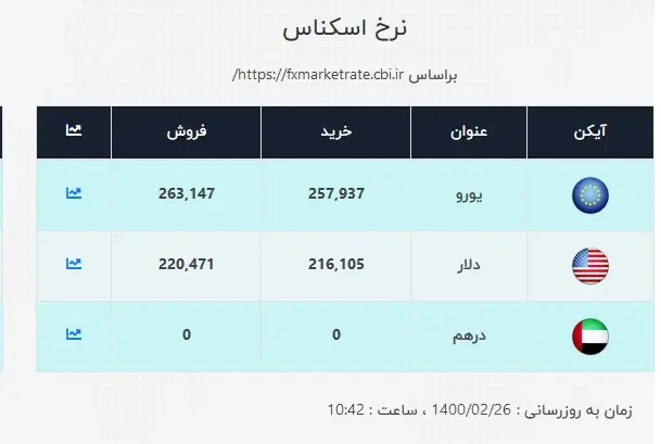 قیمت-دلار-26-اردیبهشت