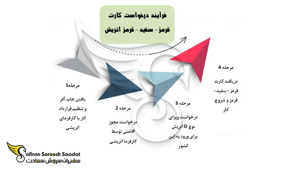 مشاغل-اتریش