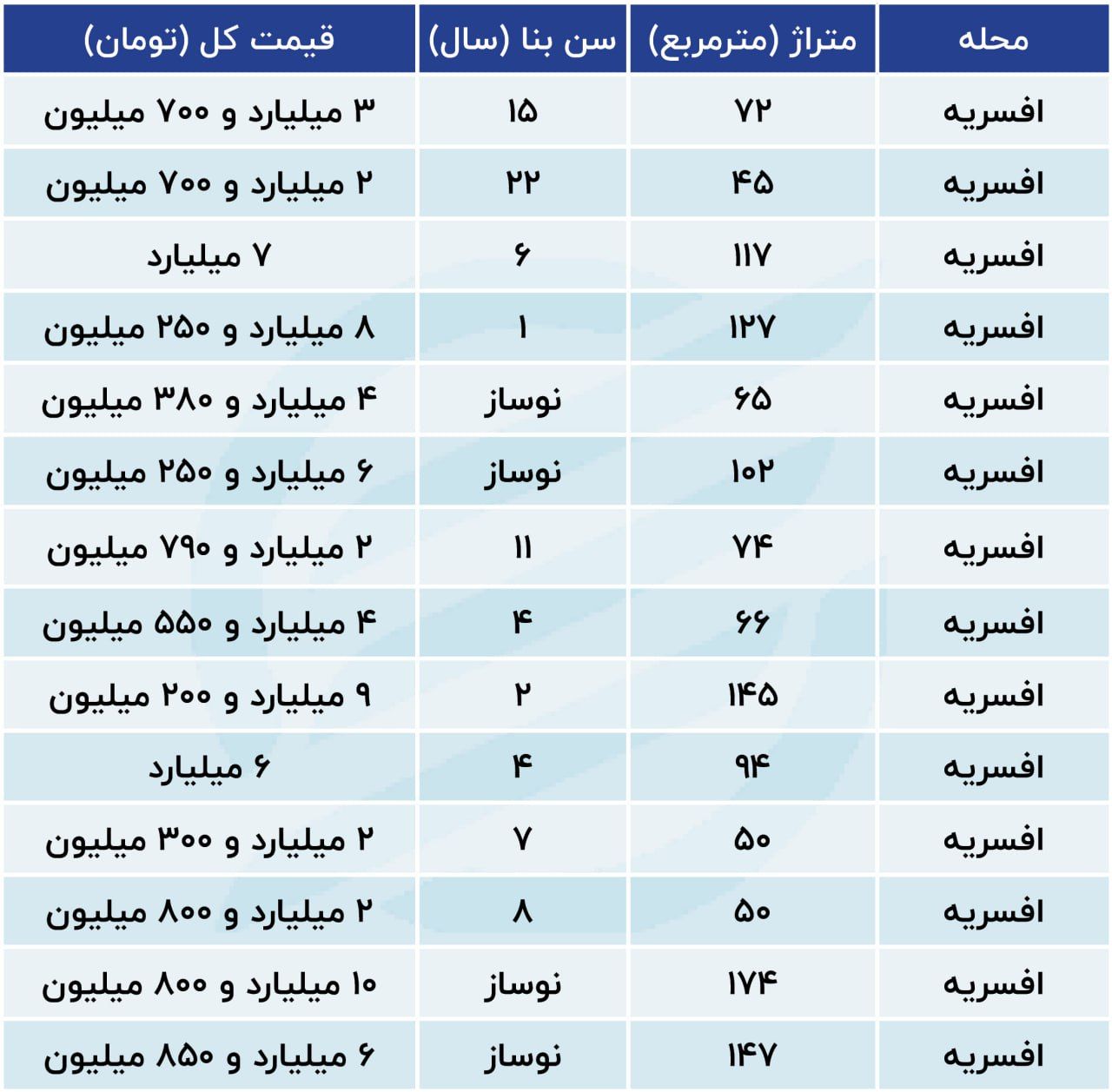 افسریه-مسکن