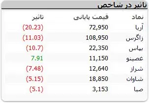 نمادهای-بورسی