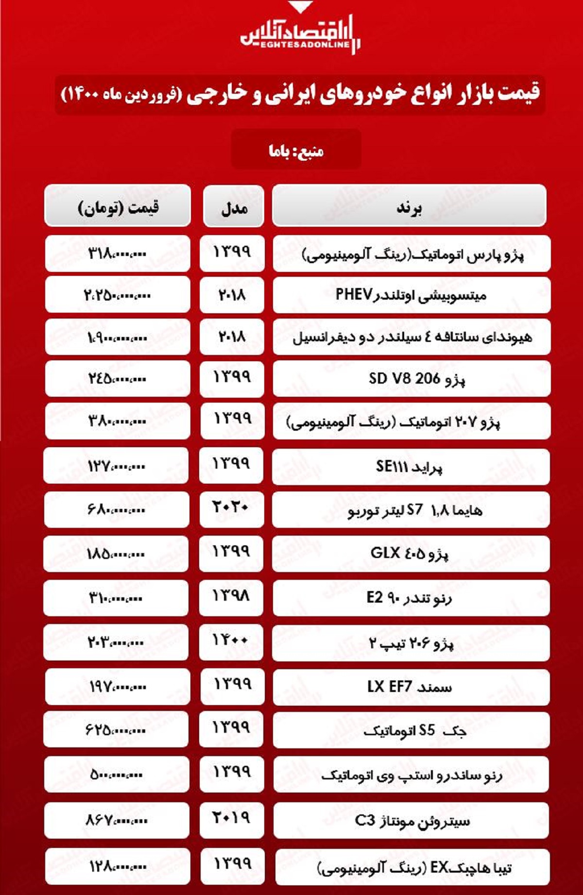 جدول+خودرو