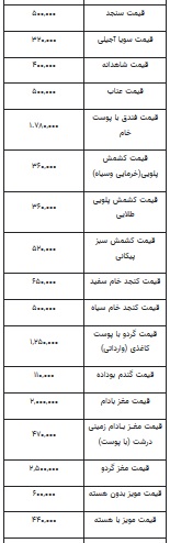 قیمت-آجیل-۲۳-بهمن-۹۹