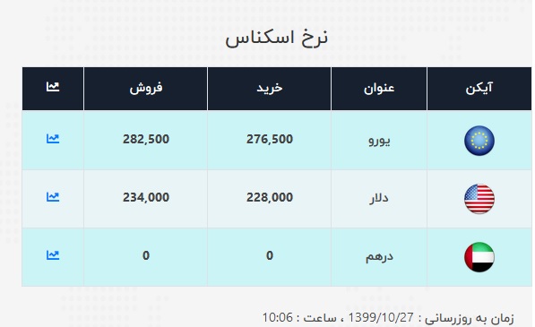 دلار