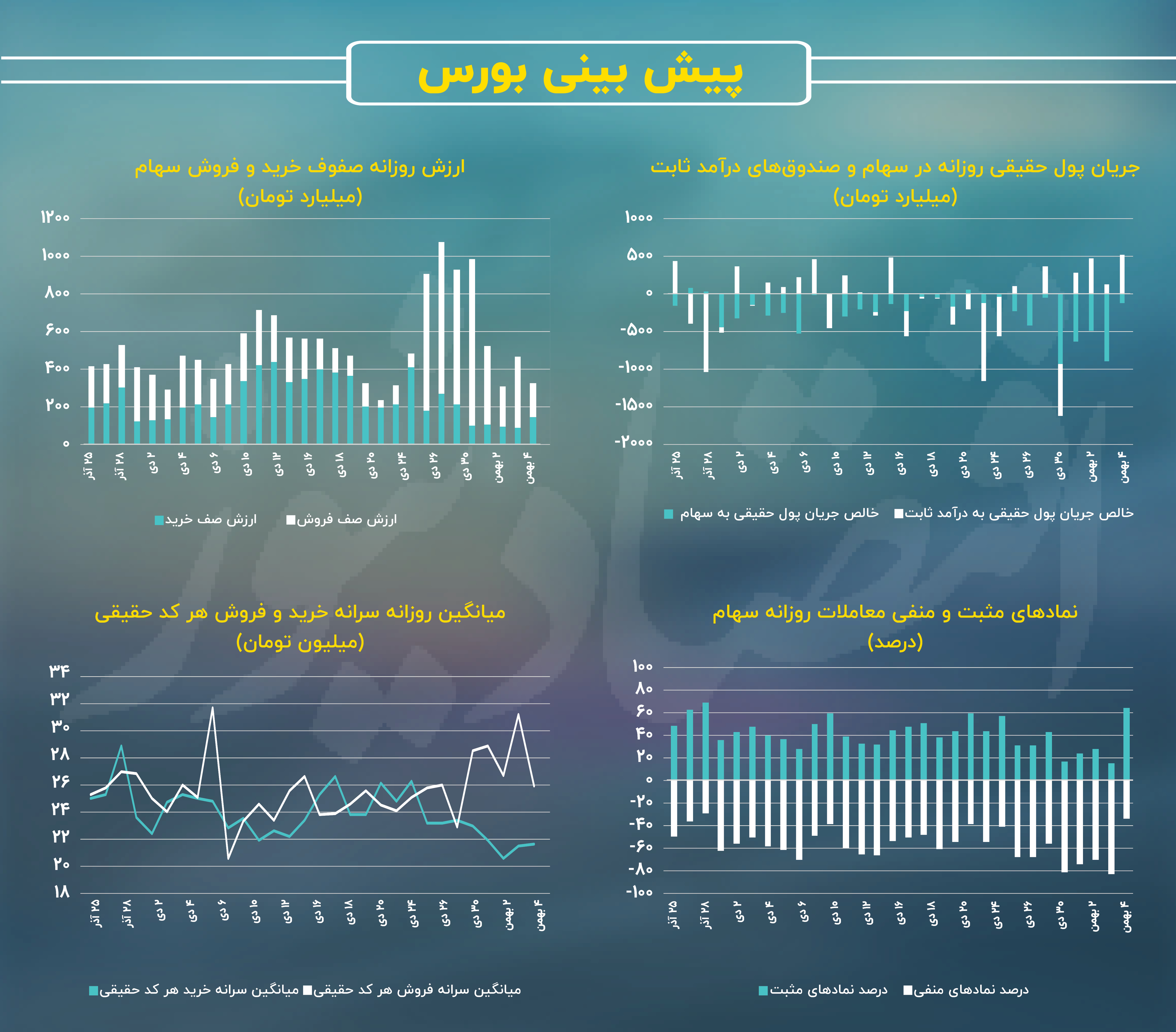 پیش-بینی-بورس