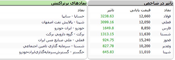 بورس-نمادها
