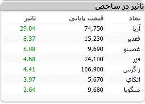 نمادهای-بورسی