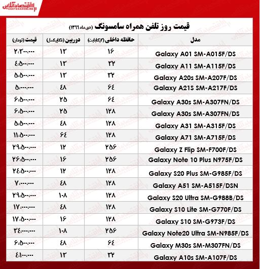 موبایل+سامسونگ