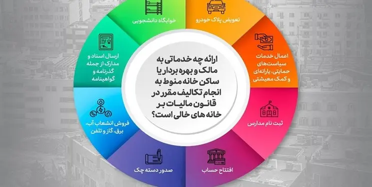 جریمه-عدم-ثبت-اطلاعات-در-سامانه-املاک