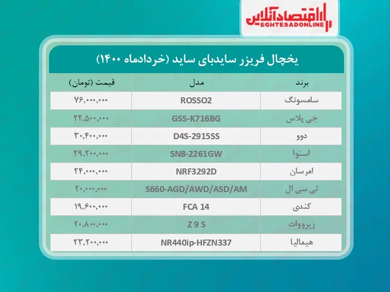 قیمت+یخچال+فریزر+سایدبای+ساید+_+۱+خردادماه