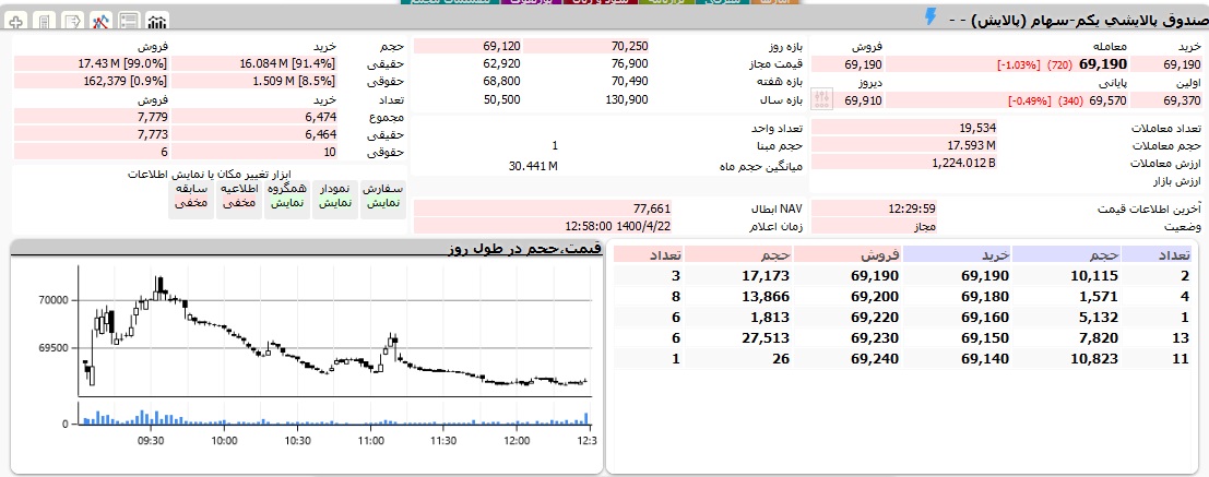 پالایشی-یکم