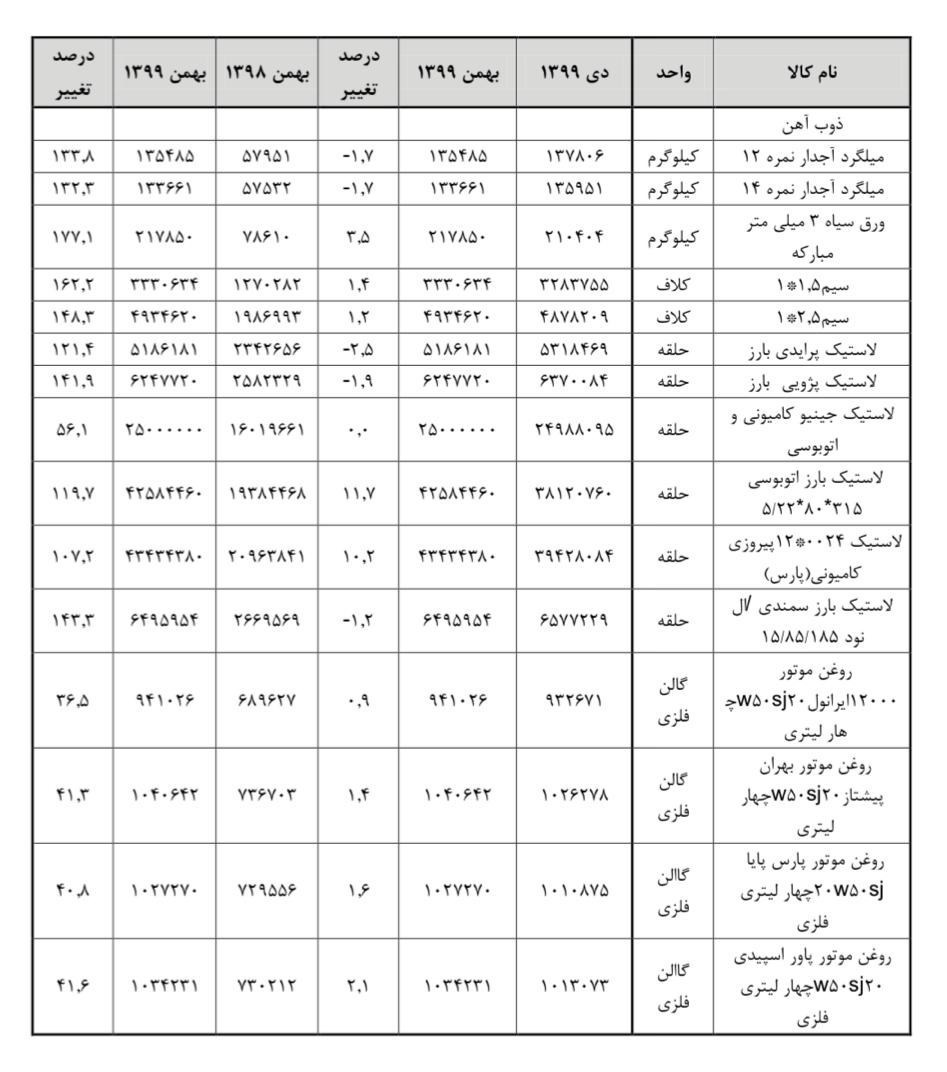 قیمت-کالاهای-اساسی-6