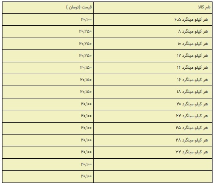 میلگرد۷۷۷