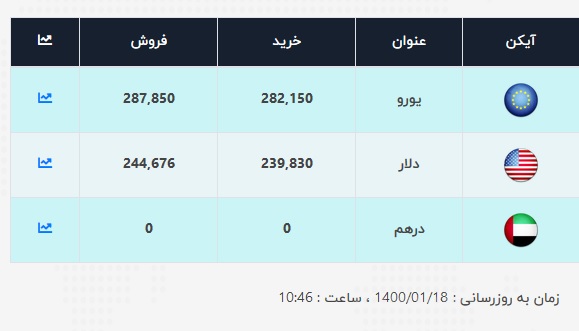 قیمت-دلار-18-فروردین