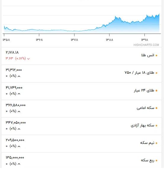 قیمت طلا22اسفند