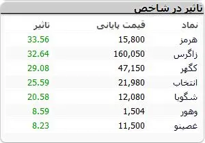 نمادهای-بورسی
