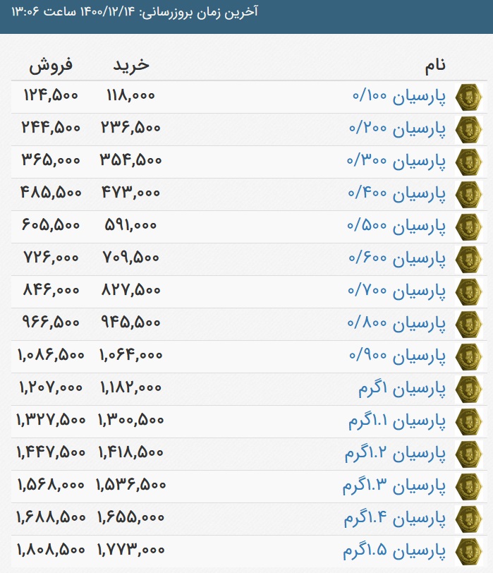 پارسیان
