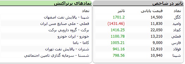 بورس-نمادها