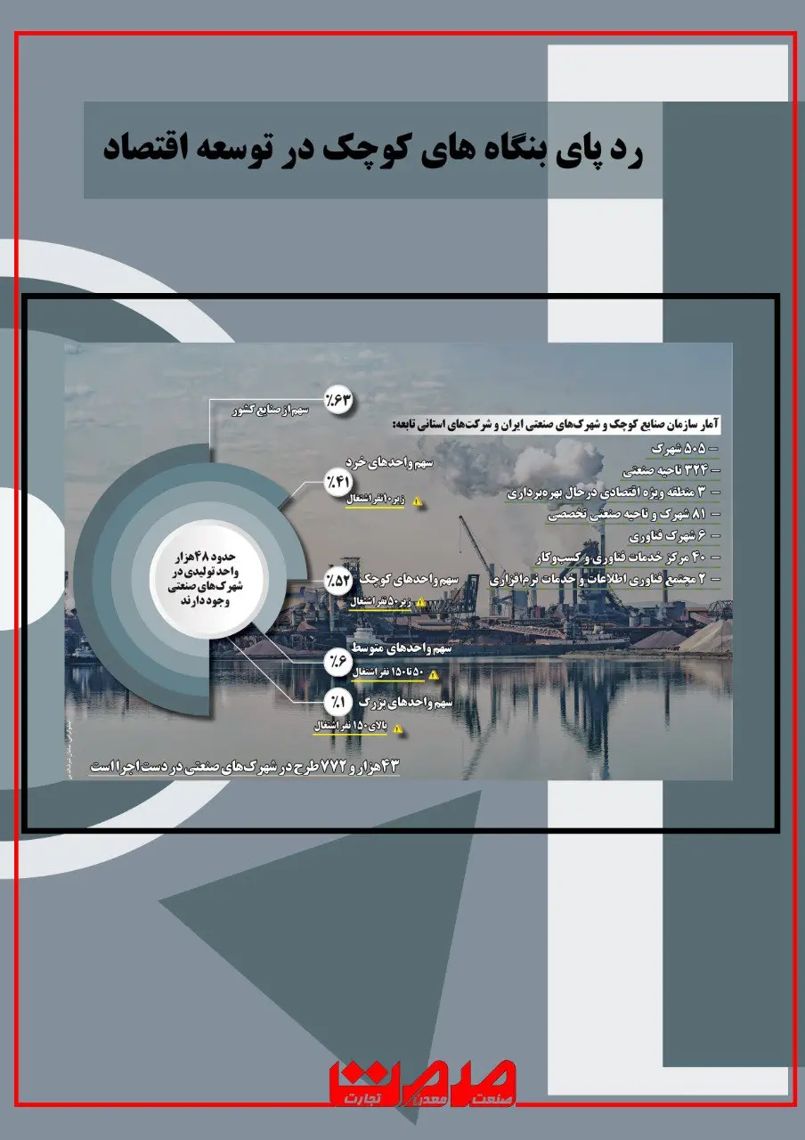 اینفوگرافی-صنایع