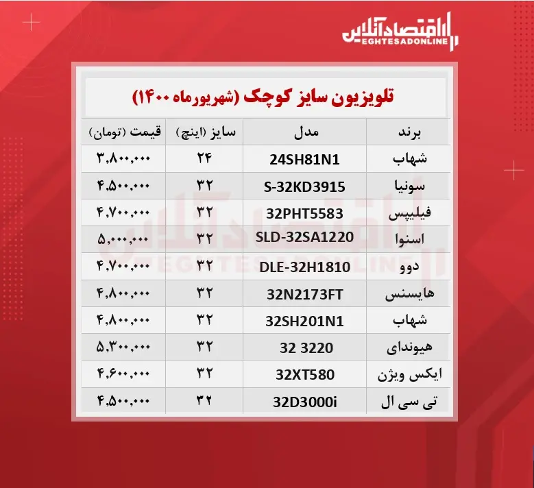 قیمت-تلویزیون-کوچک