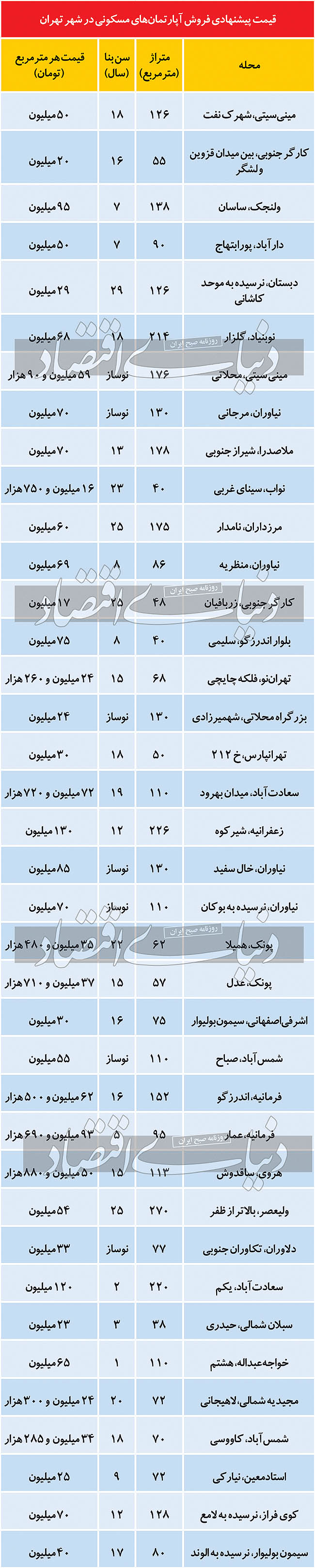 خانه-قیمت۱