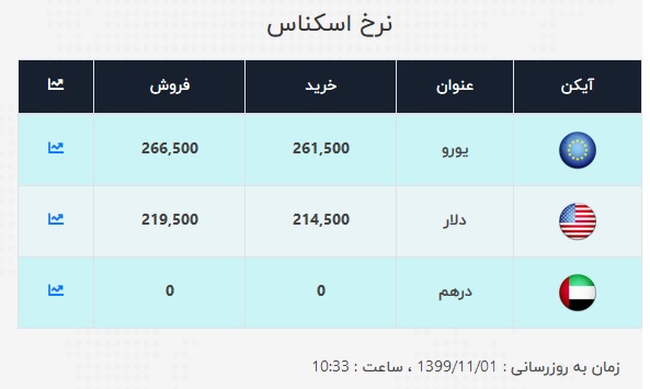 دلار