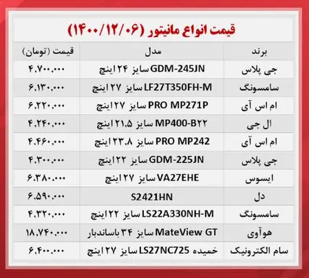 قیمت-مانیتور