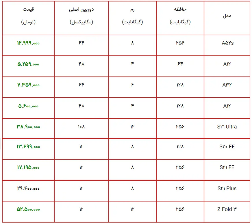قیمت-گوشی-سامسونگ
