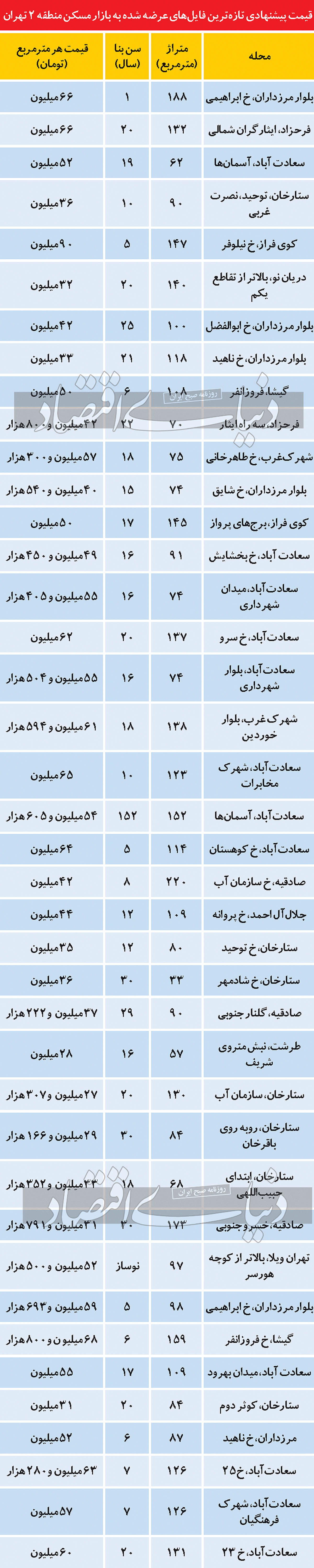 مسکن