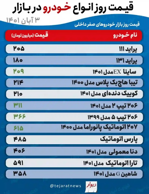 قیمت-خودرو۱۳۴