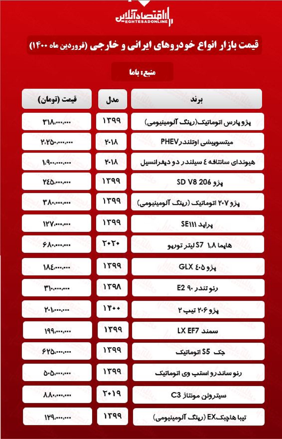 قیمت+خودروهای+ایرانی+و+خارجی