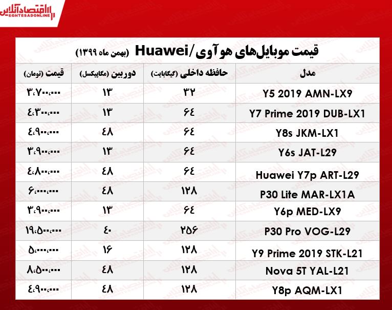موبایل+هوآوی