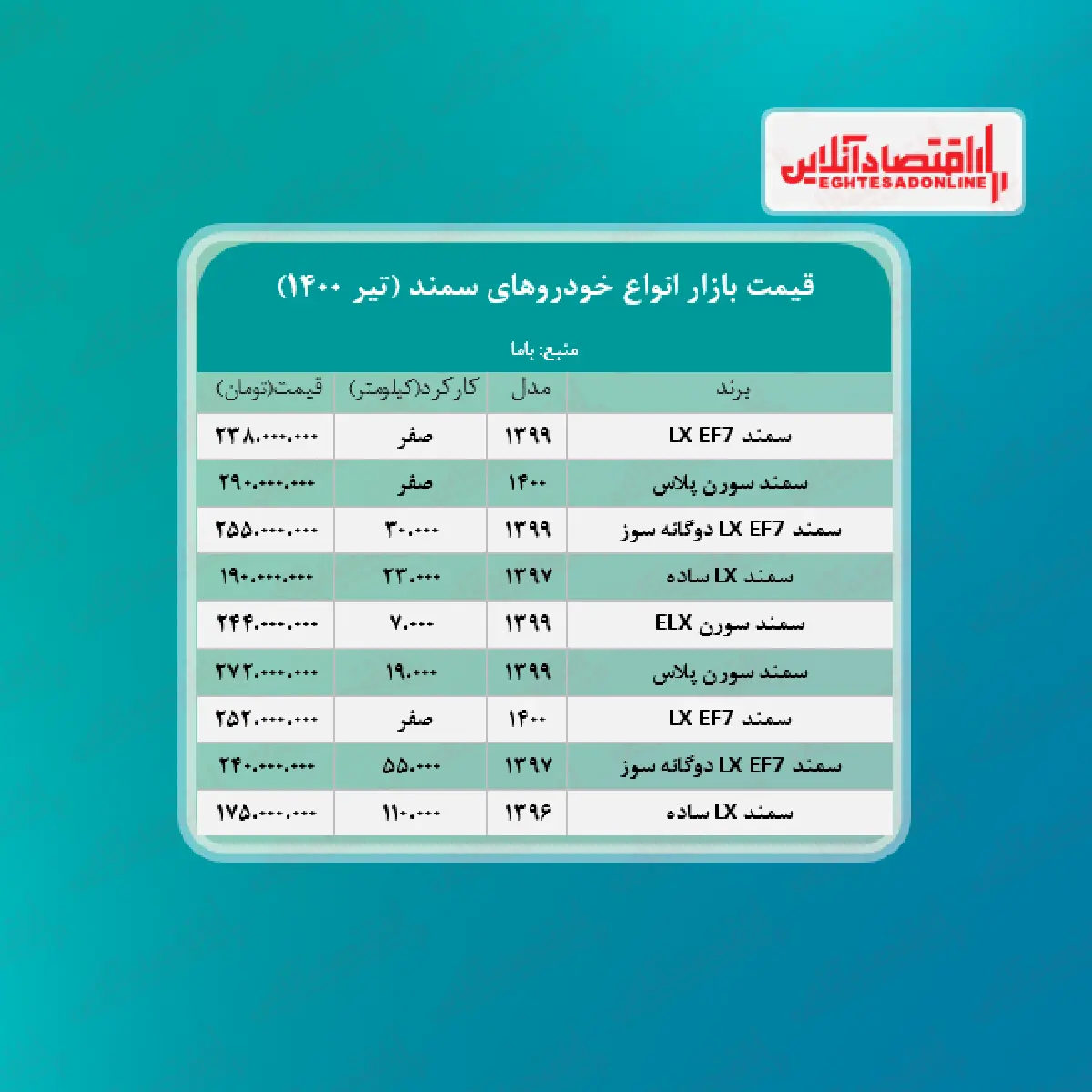 قیمت+سمند+به+238+میلیون+تومان+رسید