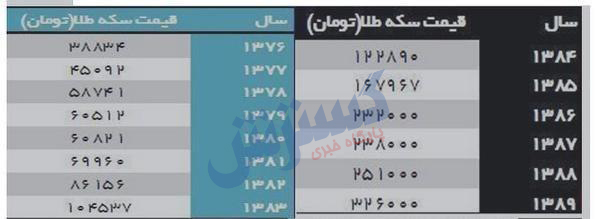 سکه۲