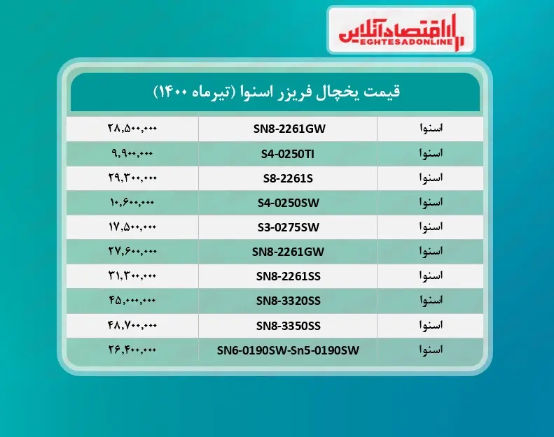 قیمت+یخچال+فریزر+اسنوا+_۱۹تیرماه