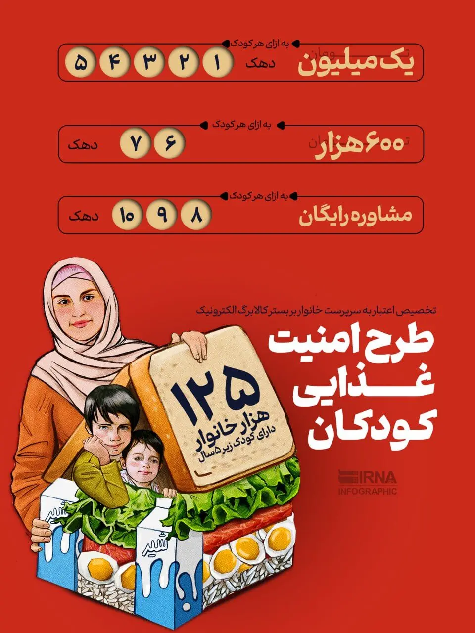 واریز-یارانه