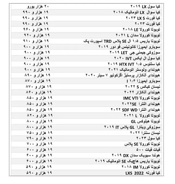 احتمال ورود این خودروها به بازار قوت گرفت + جدول