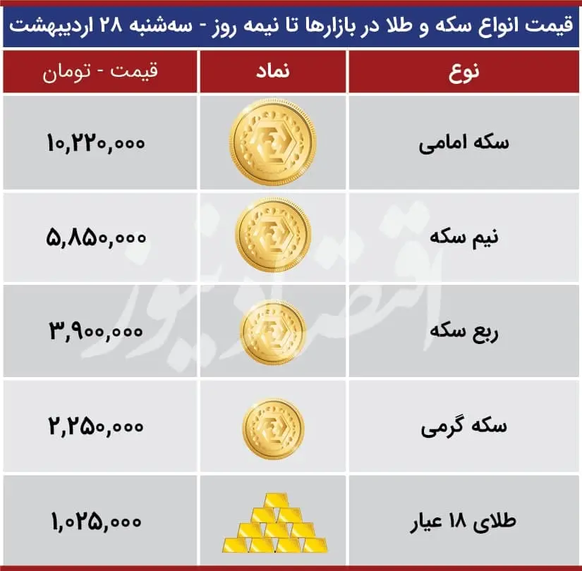 قیمت-سکه