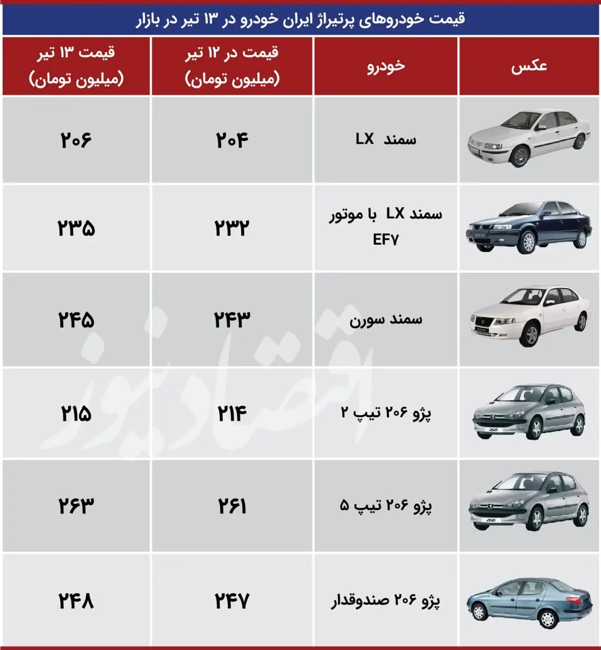 خودرو-۱۳تیر۱۴۰۰