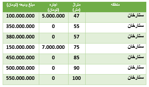 قیمت-خانه-ستارخان