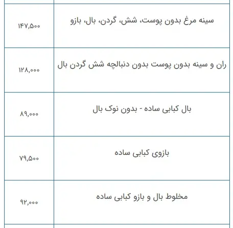 قیمت- مرغ 2