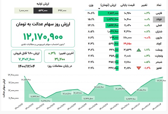 سهام-عدالت-جدول
