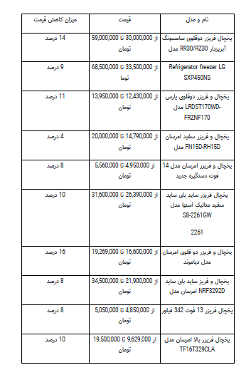 یخچال+ جدول
