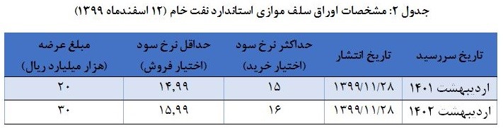 اوراق+جدول۱