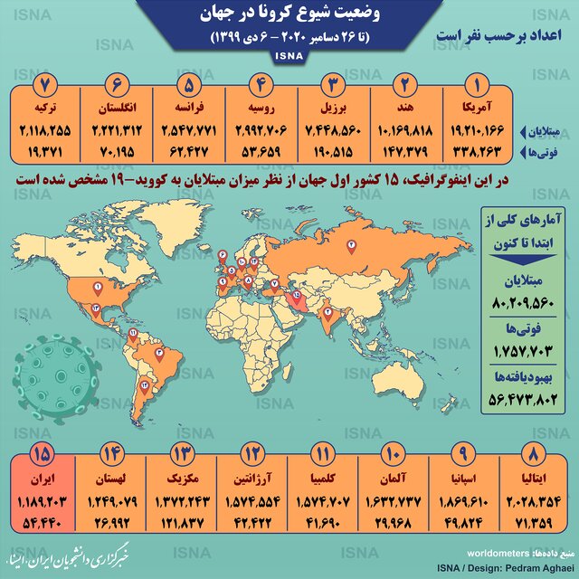 اینفوگرافیک-کرونا