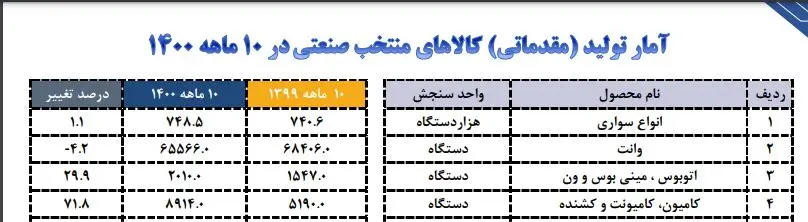 تولید-خودرو