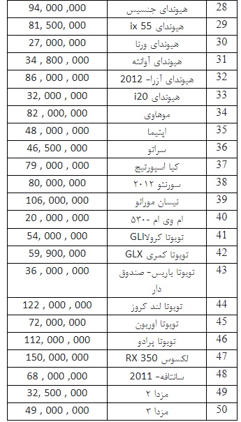 خودرو۹۰-۲