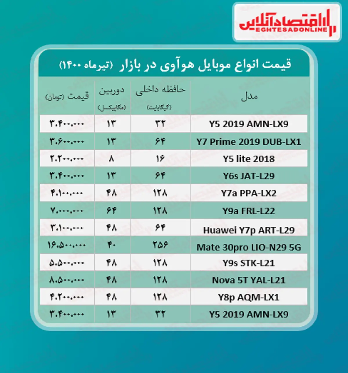 انواع+موبایل+هوآوی+چند؟++جدول