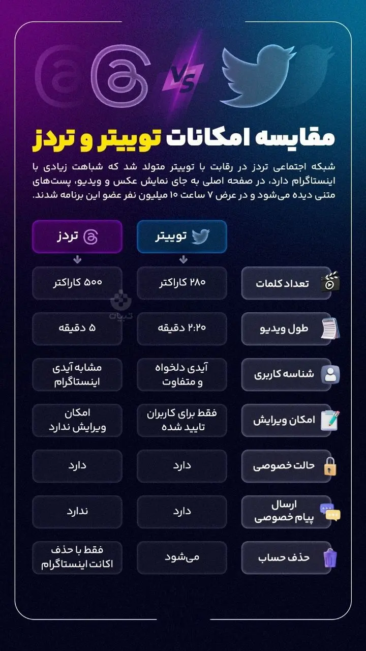 صفر تا صد رقیب توئیتر / تردز پاتوق ایرانی‌ها می‌شود؟ 8