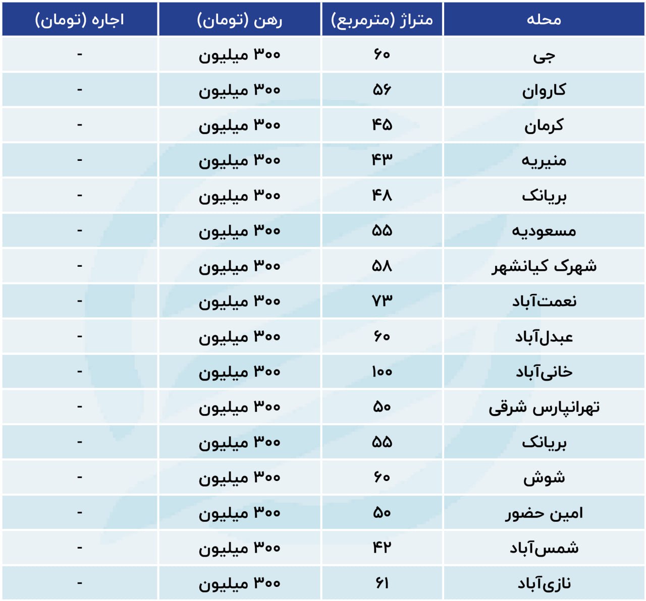 با 300 میلیون در این منطقه خانه اجاره کنید