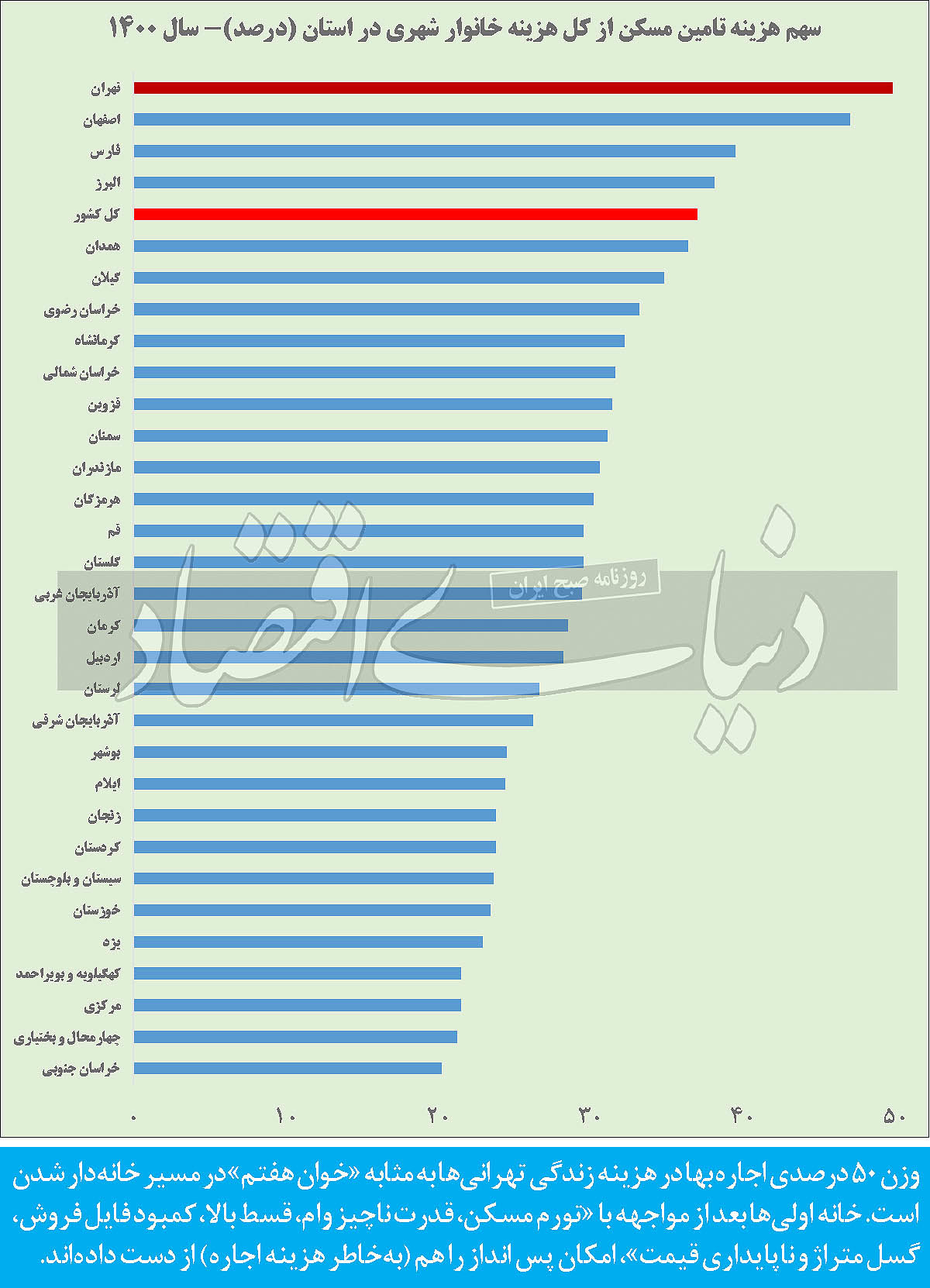 هزینه-تامین-مسکن